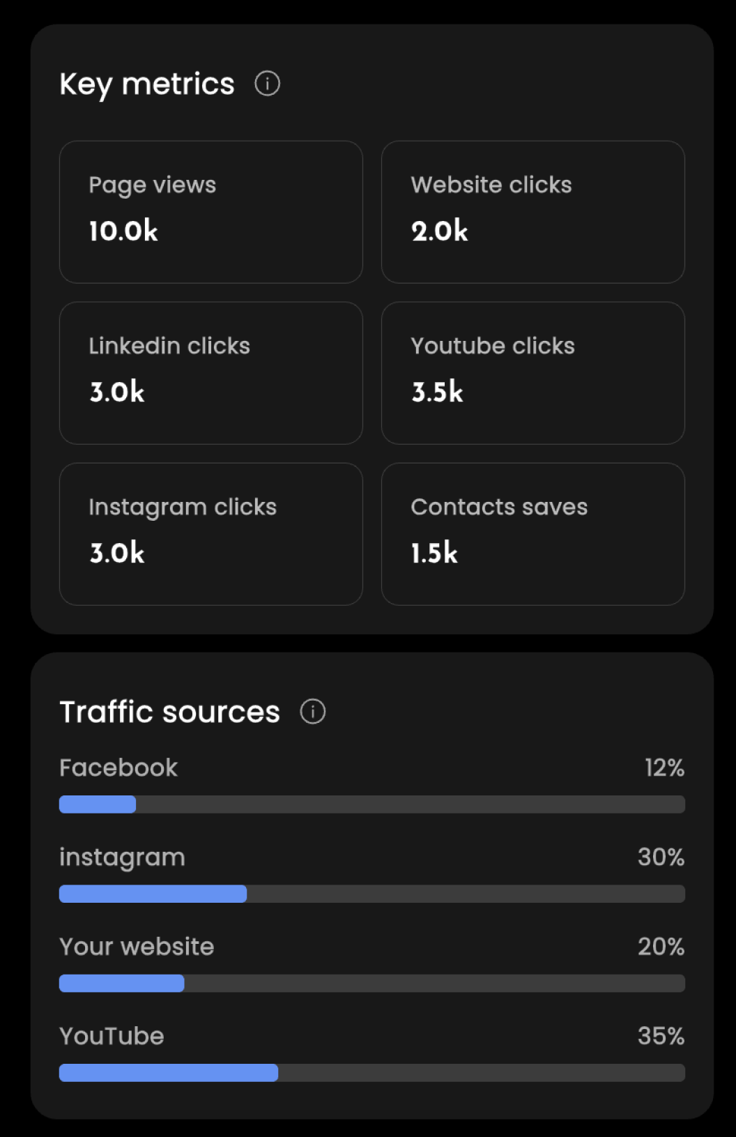 Clarix NFC Analytics Dashboard